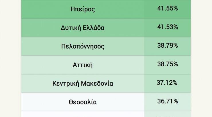 Πώς θέλουν οι Έλληνες να είναι η ερωτική τους επαφή;