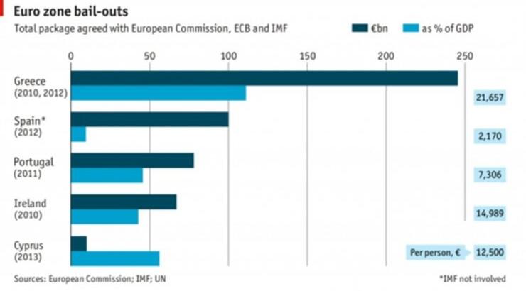 Αλήθεια, πόσα χρωστάμε;