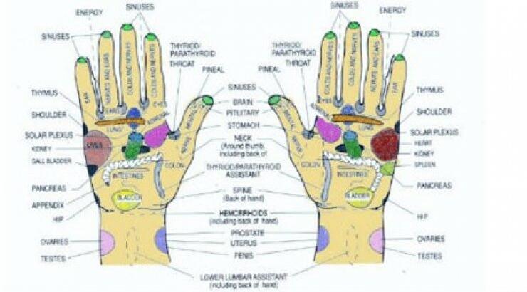 Ρεφλεξολογία: Ποιες ασθένειες φαίνονται στα χέρια μας;