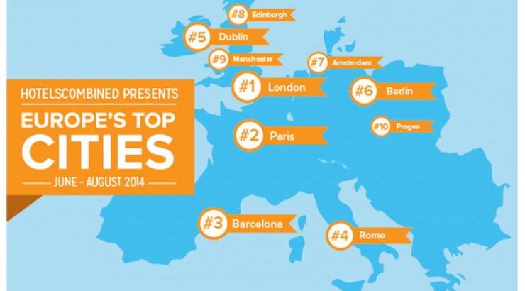 Οι 10 πιο δημοφιλείς καλοκαιρινοί προορισμοί στην Ευρώπη