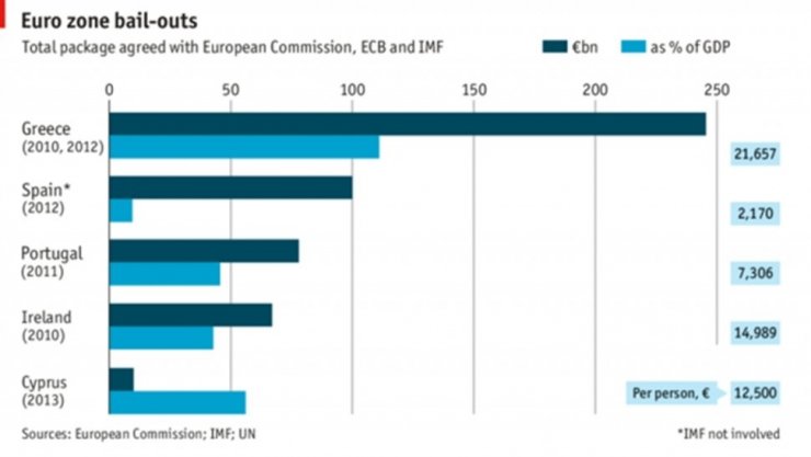 Αλήθεια, πόσα χρωστάμε;