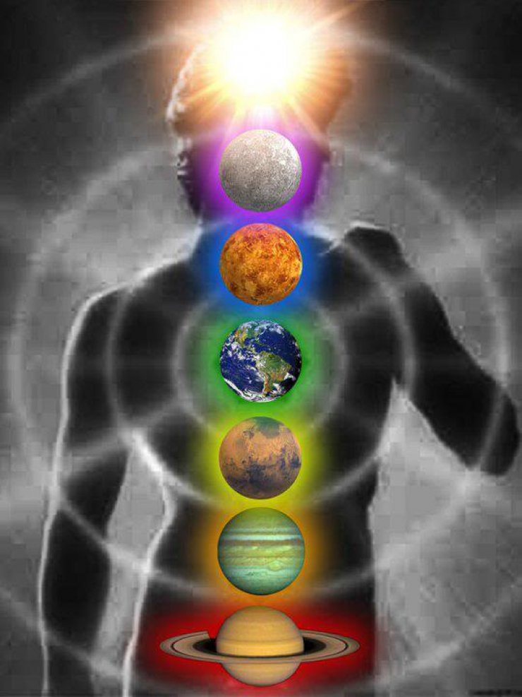 Μέρη του σώματος που αντιστοιχούν στα ζώδια