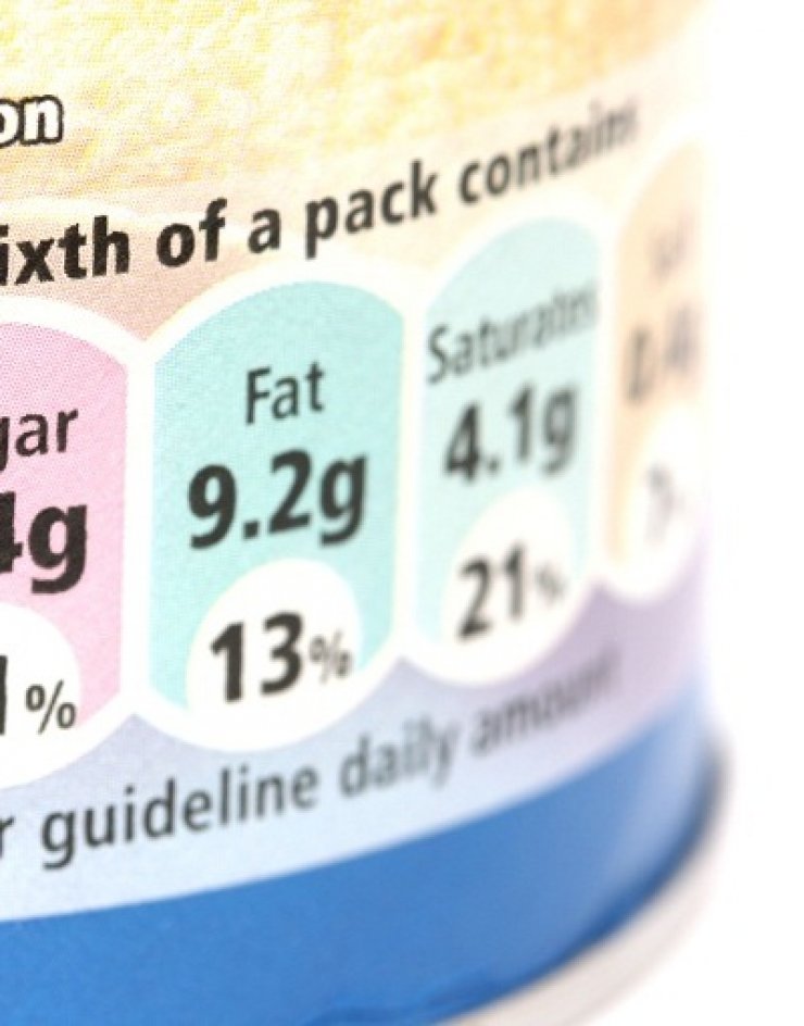 Ενδεικτική ημερήσια πρόσληψη (GDA): σε τι χρησιμεύει;