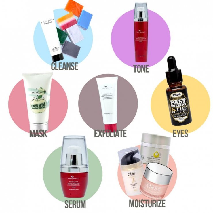 Χρησιμοποιείτε σωστά τα καλλυντικά σας;