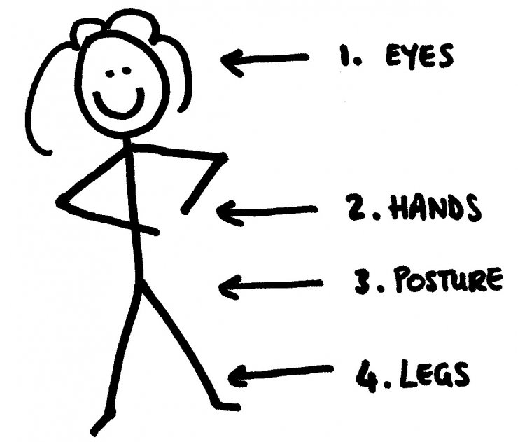 Γλώσσα σώματος – 17 σημάδια ότι μια γυναίκα ενδιαφέρεται 