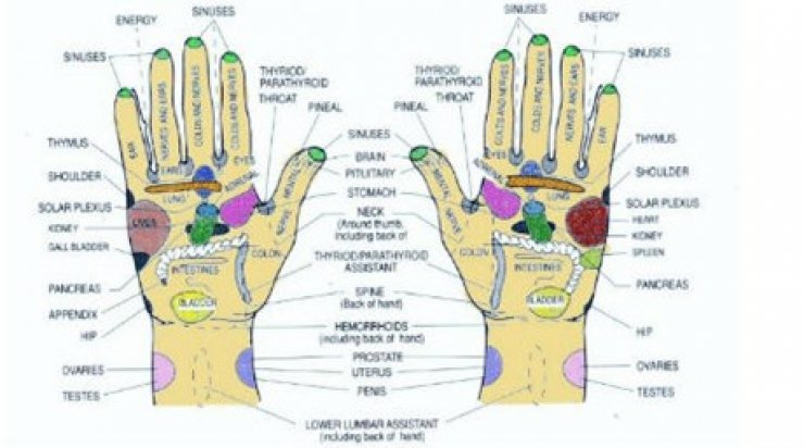 Ρεφλεξολογία: Ποιες ασθένειες φαίνονται στα χέρια μας;