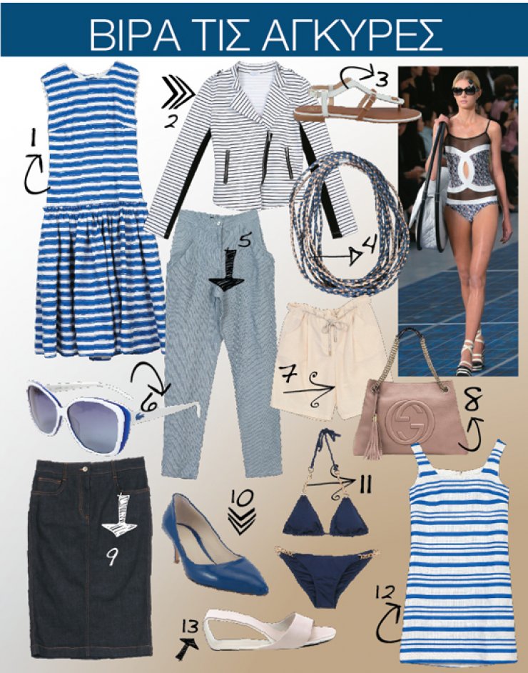 Βίρα τις άγκυρες