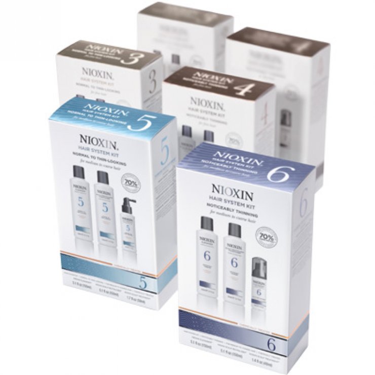 Καινοτομία Nioxin